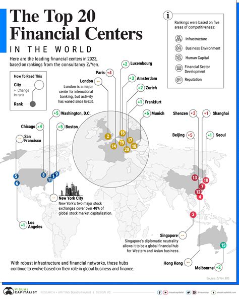 Mapped: The Top Global Financial Centers in 2023 .
